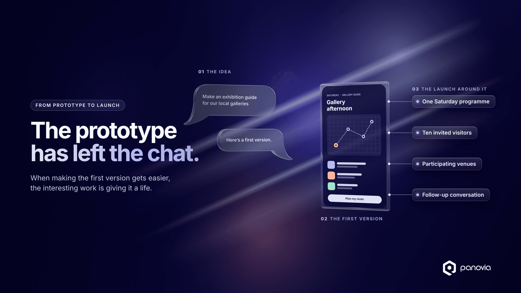 Cover graphic titled 'The prototype has left the chat.' showing a chat asking for an exhibition guide for local galleries, a 'Gallery afternoon' app screen, and the launch around it: one Saturday programme, ten invited visitors, participating venues and a follow-up conversation.